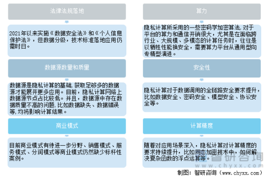 隐私计算产业发展的痛点