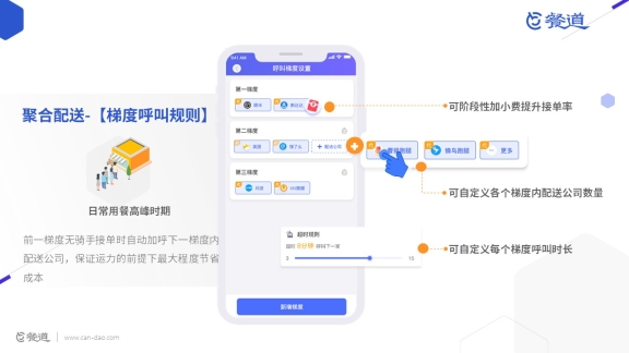 聚合配送-文章配图（梯度呼叫）