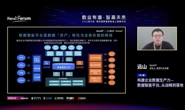 数业有道·智赢未来：2022爱分析·第四届数据智能高峰论坛圆满落幕 ...